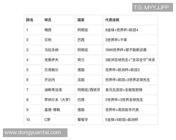 全球足球球星排行榜:顶级球员实力对比与历史成就解析 全球足球球星排行榜:顶级球员实力对比与历史成就解析