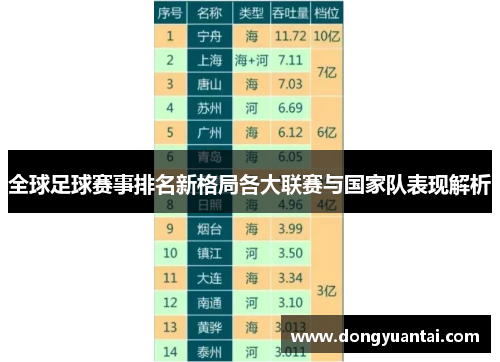 全球足球赛事排名新格局各大联赛与国家队表现解析