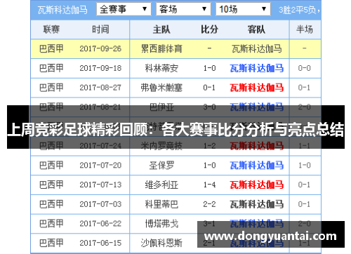 上周竞彩足球精彩回顾：各大赛事比分分析与亮点总结